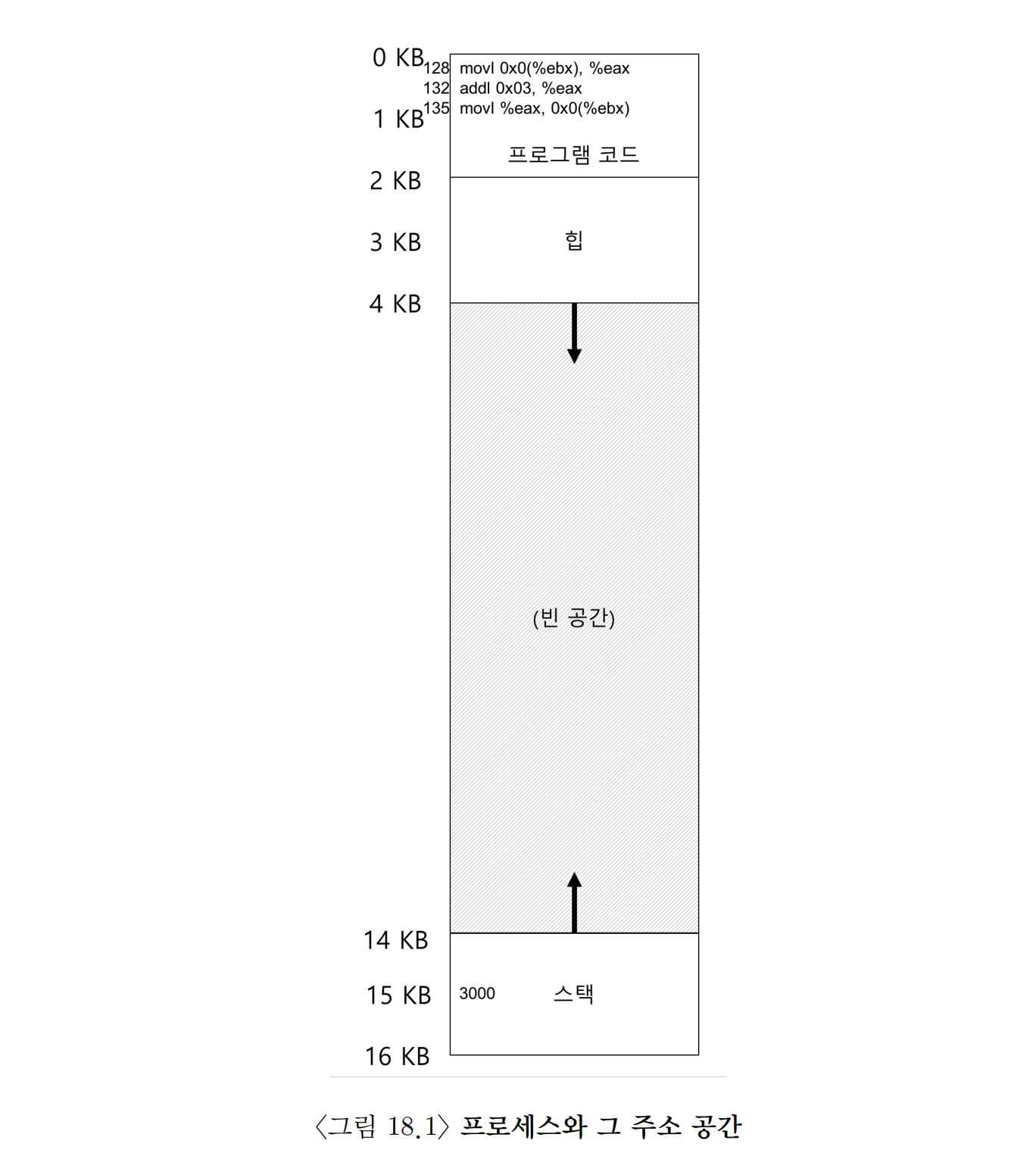 OSTEP 15 Address Translation-1689616534903.jpeg